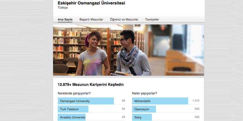 eskisehirosmangaziuni